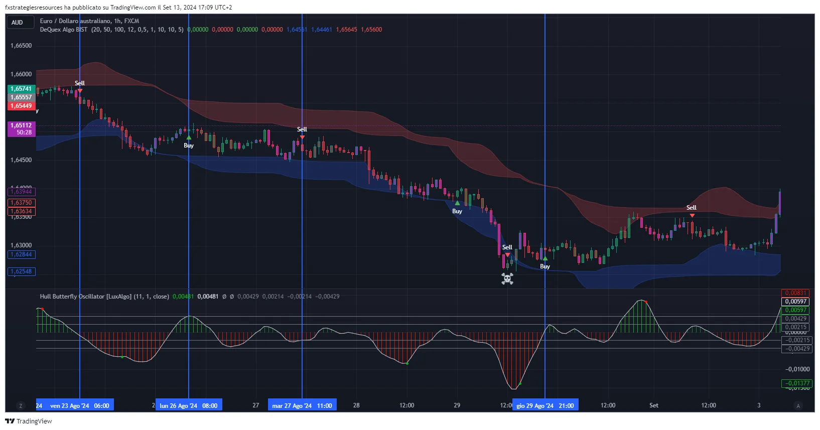 Estratégia Forex 5 Minutos Download Gratuito 5 Estratégia Forex 5 Minutos Download Gratuito
