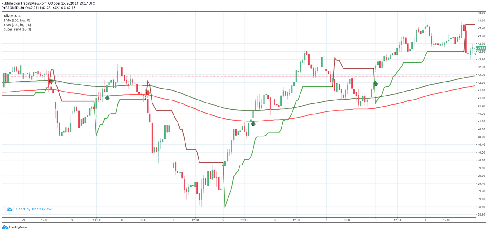 Estratégia de canal Forex Estratégia de Canal Forex MT4: Guia Completo