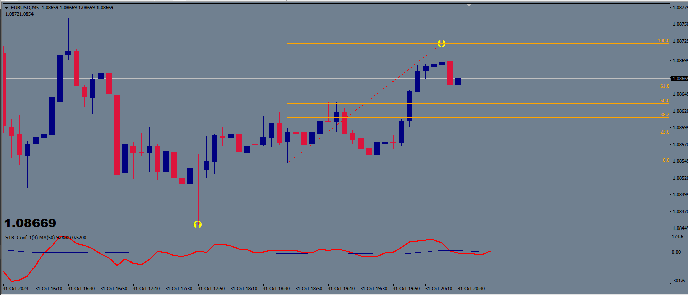Estratégia para Opções Binárias de 5 Minutos Grátis 3 Estratégia para Opções Binárias de 5 Minutos Grátis