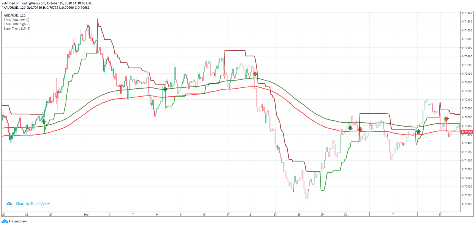 Estratégia de Canal Forex MT4: Guia Completo 9 Estratégia de Canal Forex MT4: Guia Completo