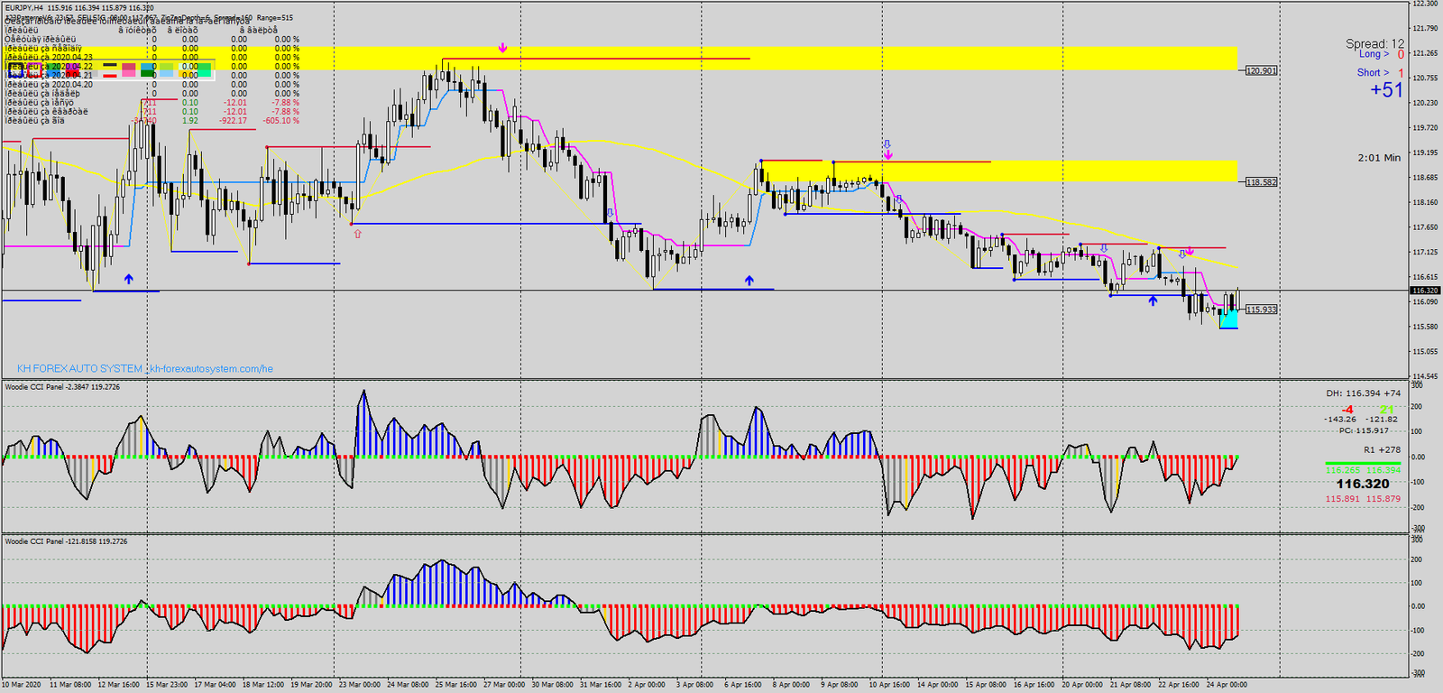 estrategiaforex Estratégia de Reversão Forex: Maximize Seus Lucros