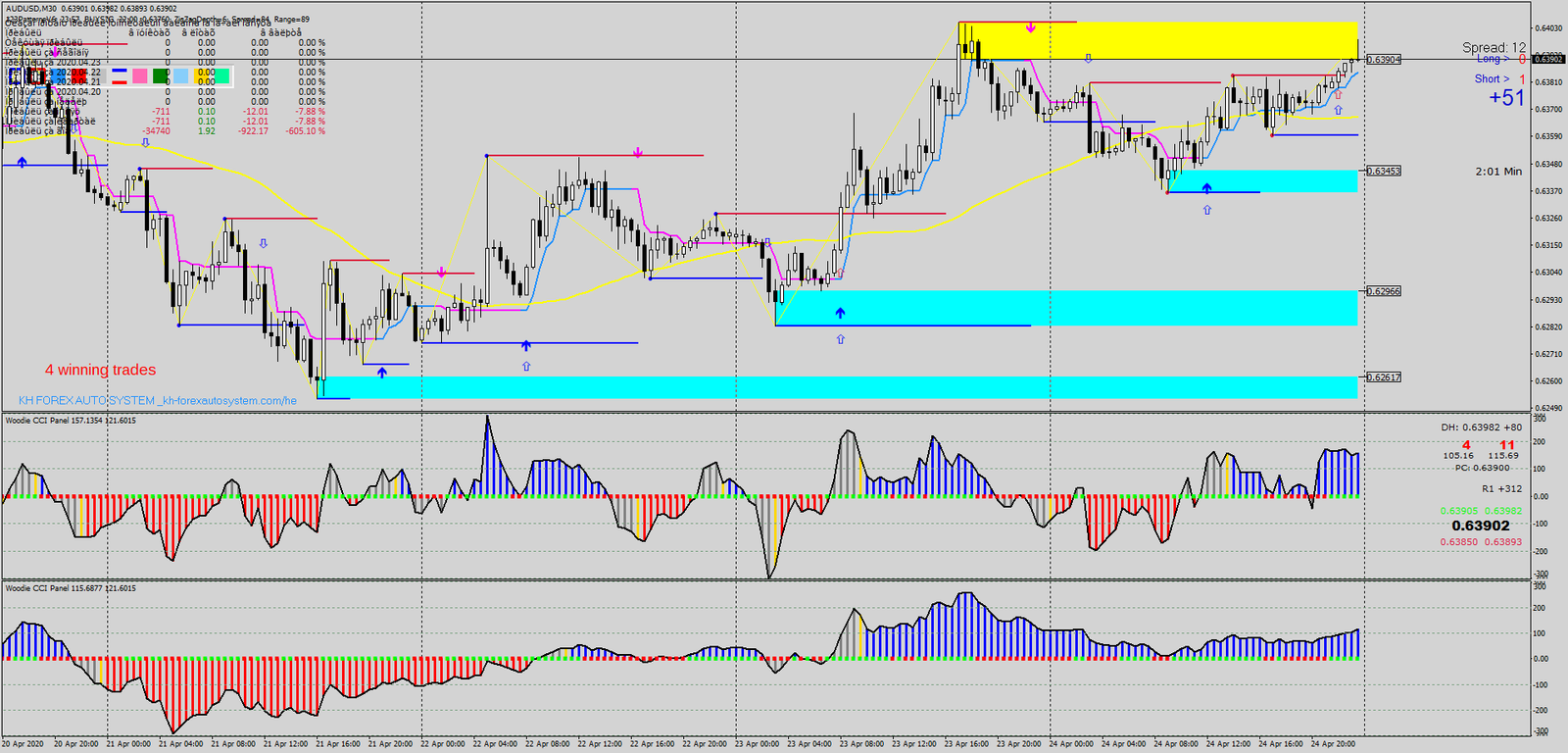 forex-estrategia Estratégia de Reversão Forex: Maximize Seus Lucros