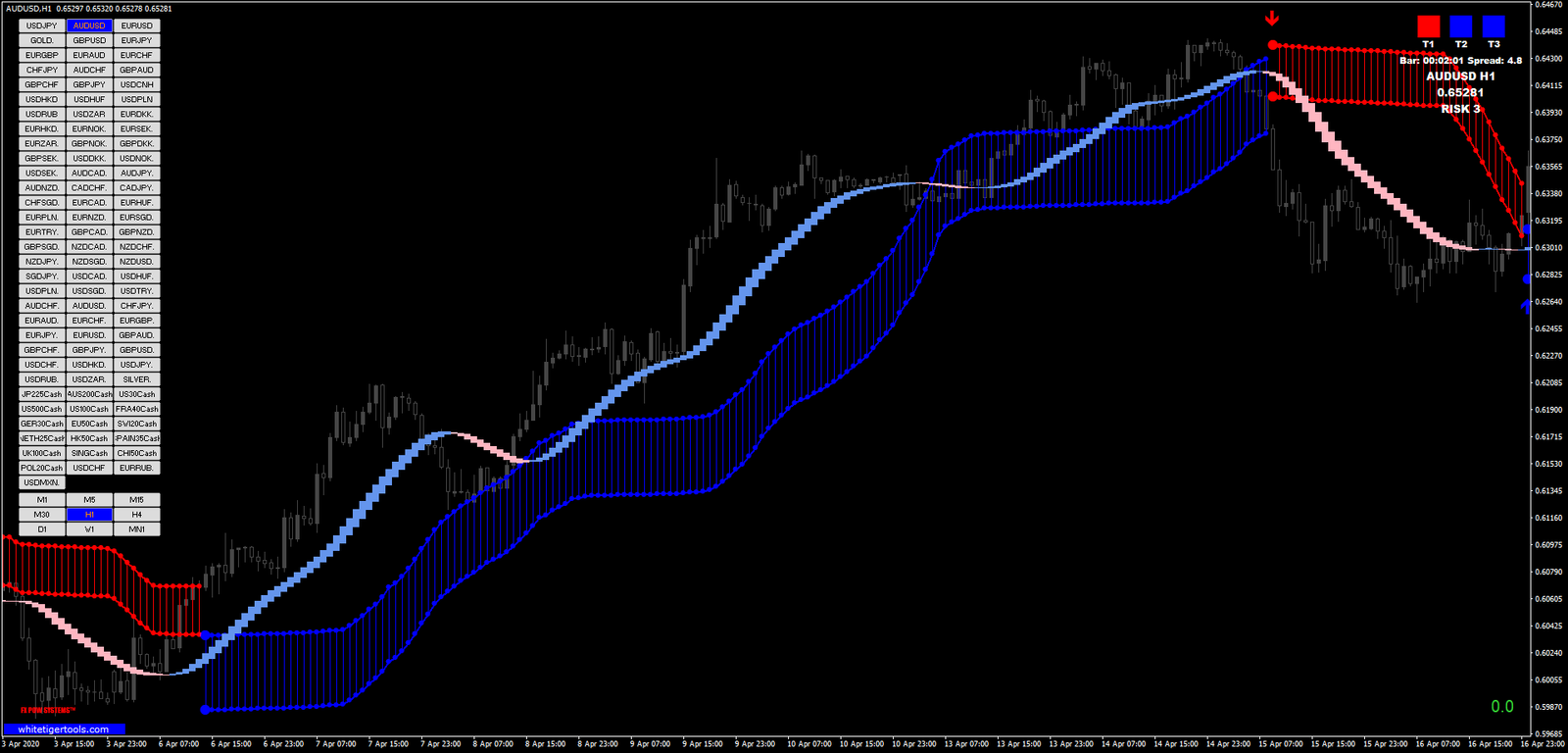 Estratégia de Tendência Forex Metatrader 4 8 Estratégia de Tendência Forex Metatrader 4