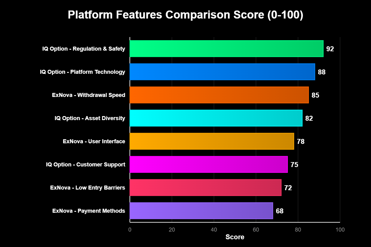 IQ Option ou ExNova: Qual a Melhor Plataforma?