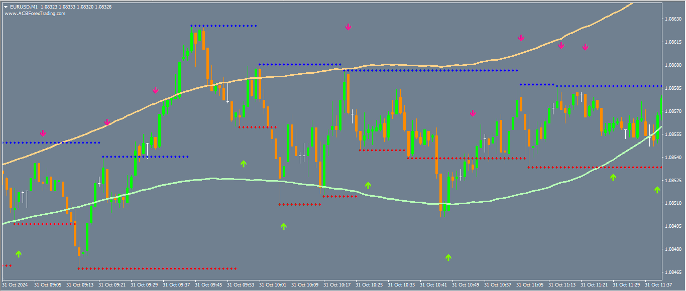 Estratégia de Forex e Opções Binárias: Sistema Universal 1 Estratégia de Forex e Opções Binárias: Sistema Universal