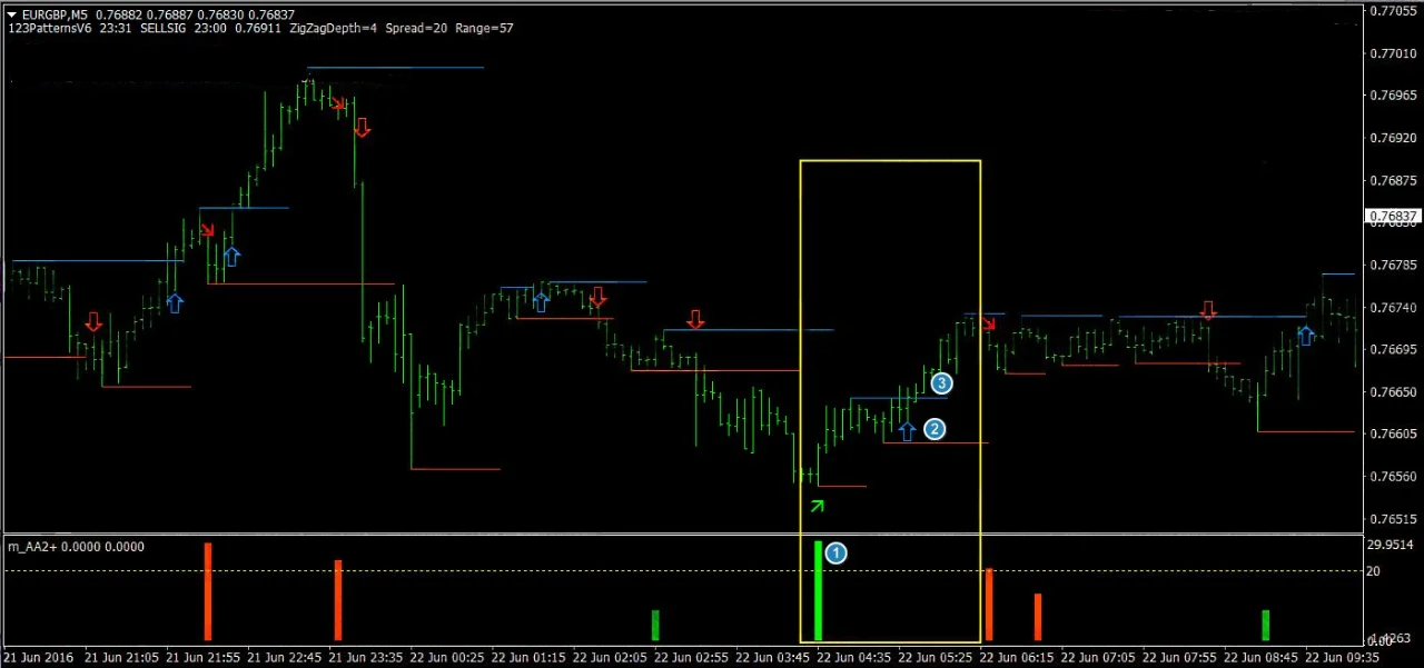 DeWatermark.ai_1731775666722 Estratégia de Lucros Rápidos para Opções Binárias: Guia Completo
