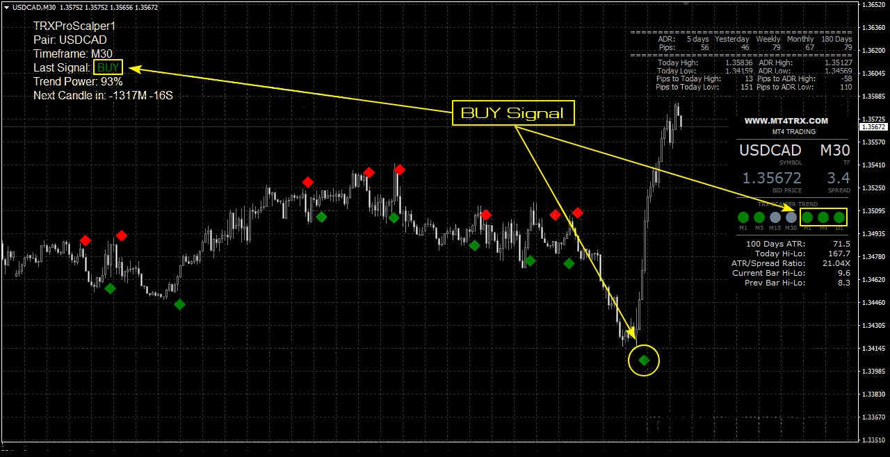 DeWatermark.ai_1731883802746 Estratégia Scalping Forex – Alta Precisão para Sessões Voláteis