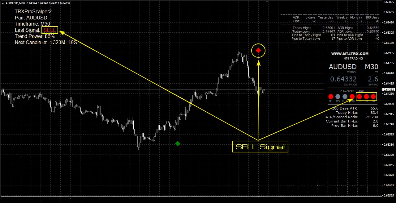 DeWatermark.ai_1731883896844 Estratégia Scalping Forex – Alta Precisão para Sessões Voláteis