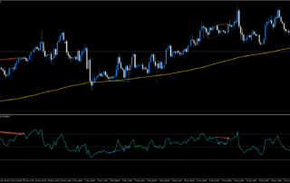 Sistema de Negociação com Divergência do RSI para MT5 17 Sistema de Negociação com Divergência do RSI para MT5