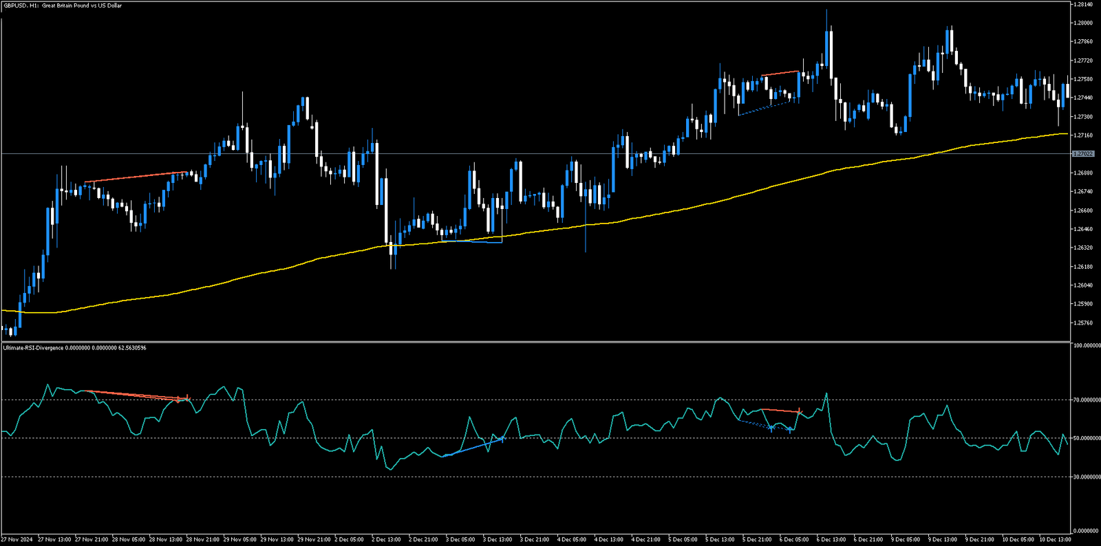 Sistema de Negociação com Divergência do RSI para MT5 29 Sistema de Negociação com Divergência do RSI para MT5