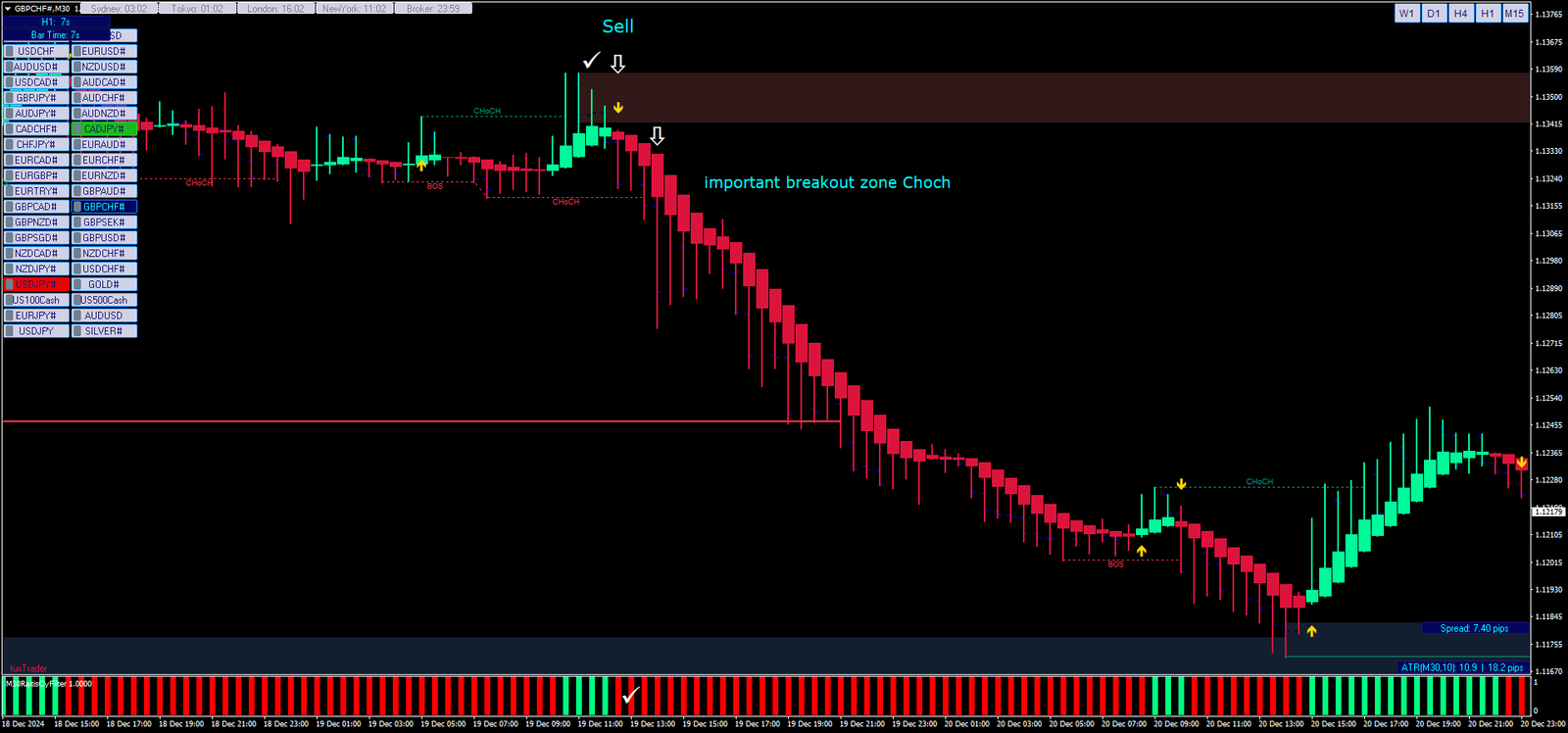 Como a Estratégia UT Bot Alerts MT4 Pode Maximizar Seus Lucros 2 Como a Estratégia UT Bot Alerts MT4 Pode Maximizar Seus Lucros