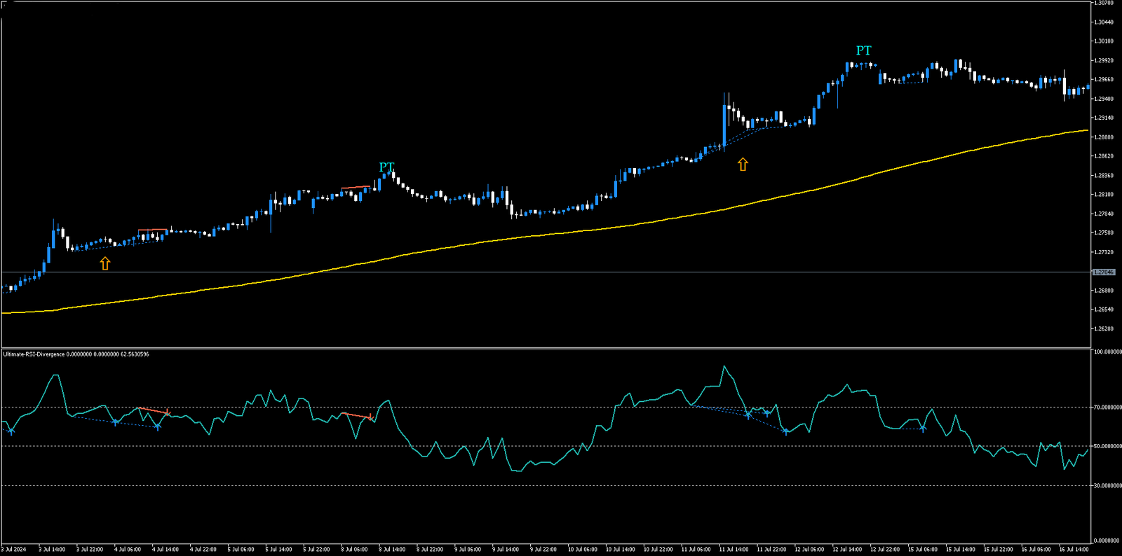 Sistema de Negociação com Divergência do RSI para MT5 2 Sistema de Negociação com Divergência do RSI para MT5