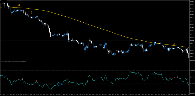 Sistema de Negociação com Divergência do RSI para MT5
