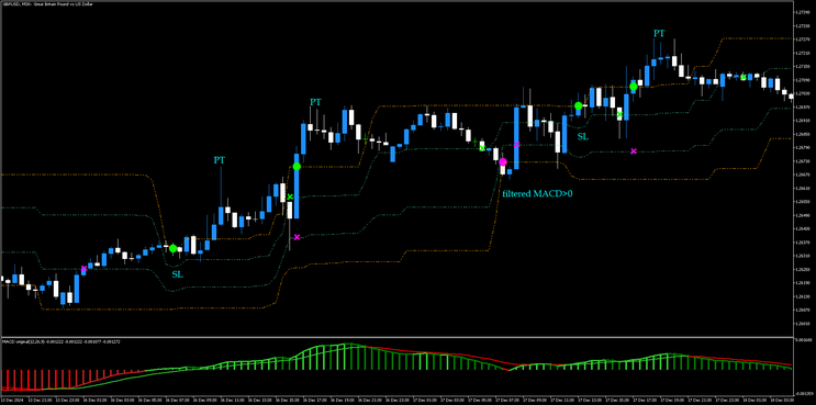Estratégia de Rompimento de Faixa MT5: Simplicidade e Precisão no Trading 2 Estratégia de Rompimento de Faixa MT5: Simplicidade e Precisão no Trading