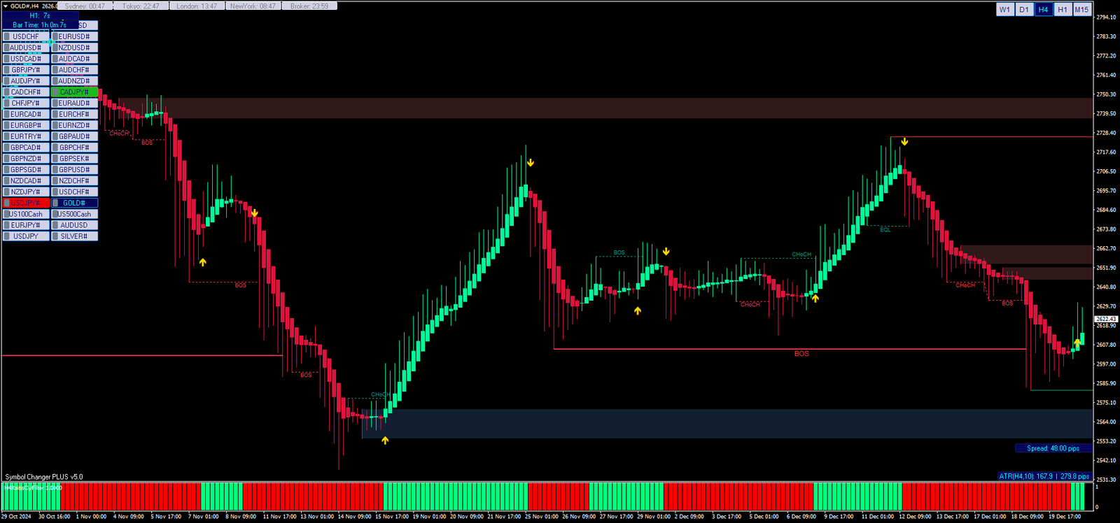 Como a Estratégia UT Bot Alerts MT4 Pode Maximizar Seus Lucros 35 Como a Estratégia UT Bot Alerts MT4 Pode Maximizar Seus Lucros