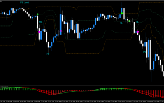 Estratégia de Rompimento de Faixa MT5: Simplicidade e Precisão no Trading 20 Estratégia de Rompimento de Faixa MT5: Simplicidade e Precisão no Trading