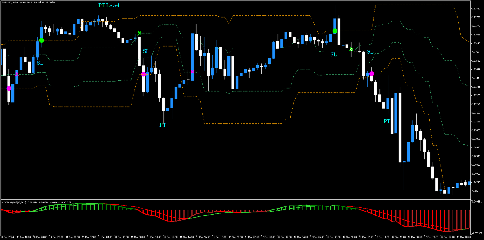 Estratégia de Rompimento de Faixa MT5: Simplicidade e Precisão no Trading 38 Estratégia de Rompimento de Faixa MT5: Simplicidade e Precisão no Trading