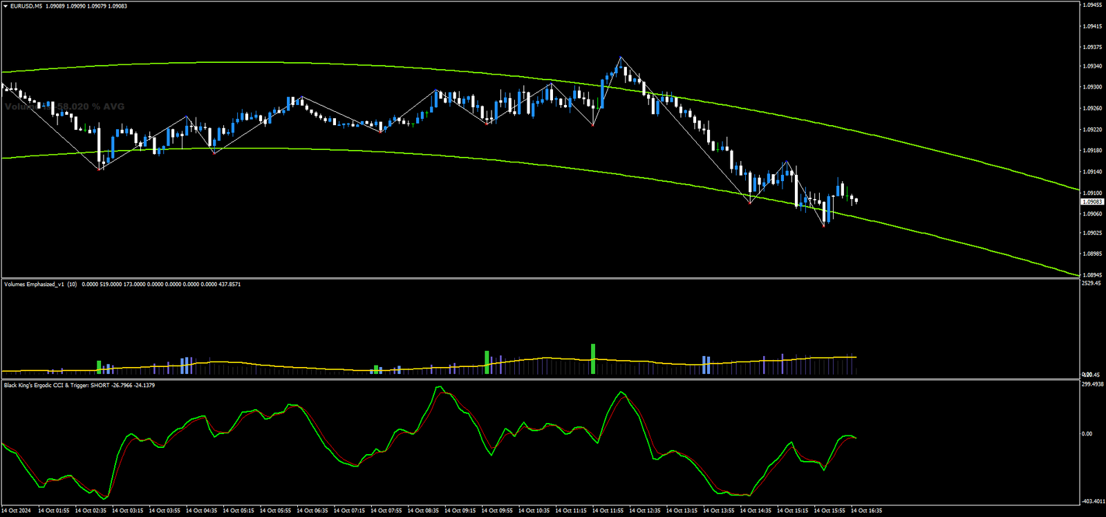 Estratégia Opções Binárias Forex: Reversão de Tendência