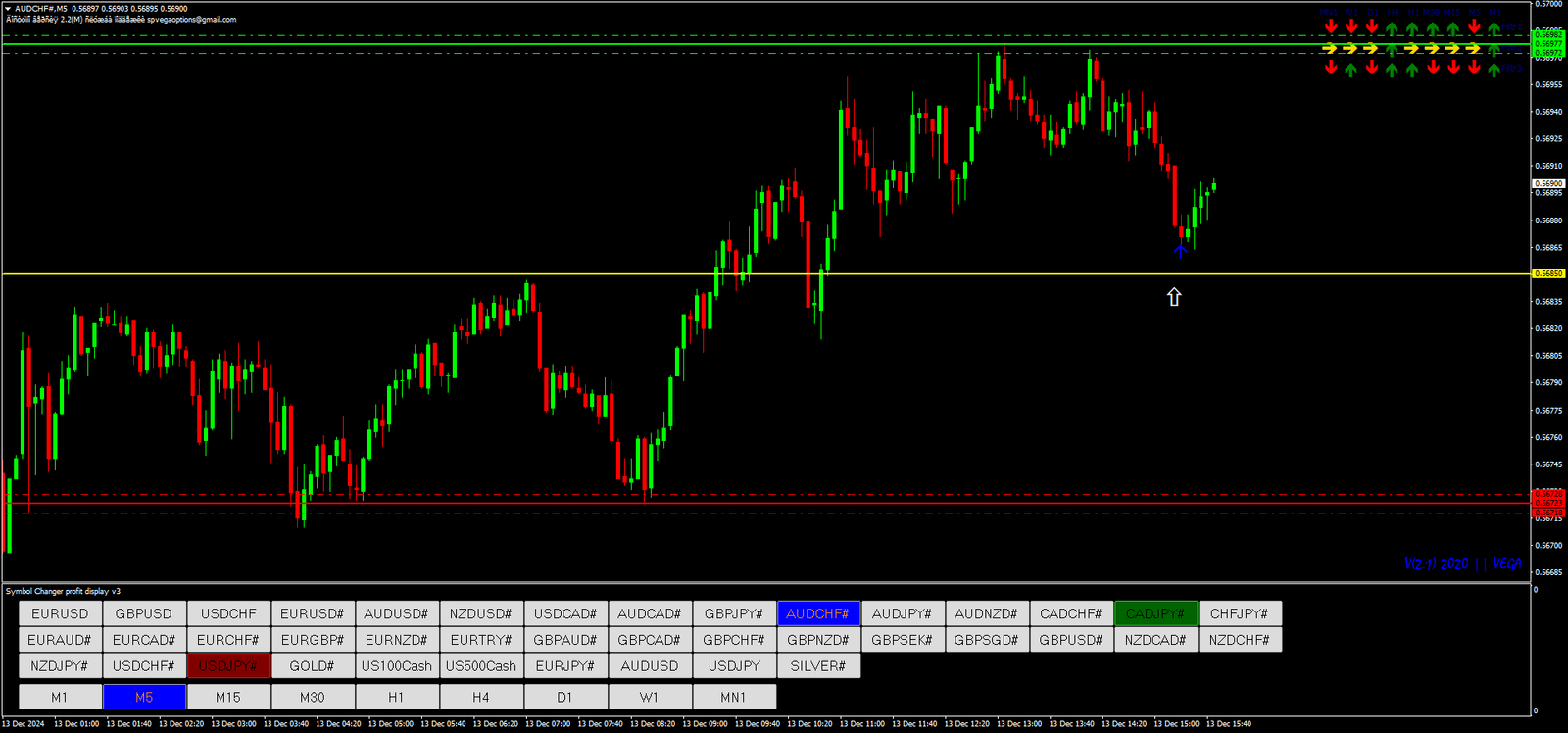 Indicador Vega para Negociação de Opções Binárias no MT4