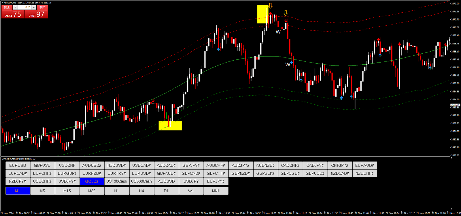 Estratégia de Opções Binárias com TMA Bands: Guia Completo