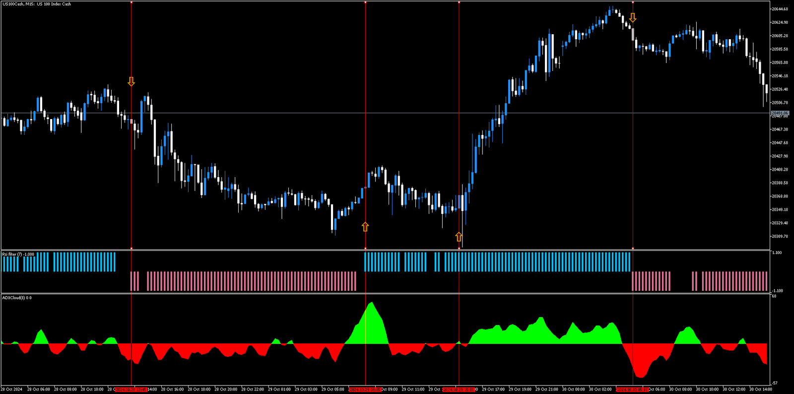 Estratégia de Nuvem ADX com Filtro RSI para Forex MT5