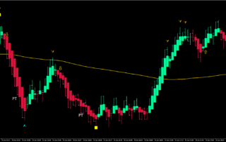 Estratégia Assertiva de Scalping com Range Bars
