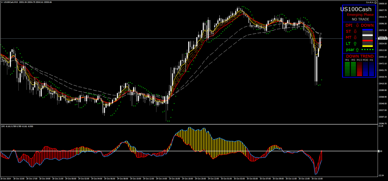 Estratégia de Negociação DPI Nasdaq: Guia Completo 10 Estratégia de Negociação DPI Nasdaq: Guia Completo