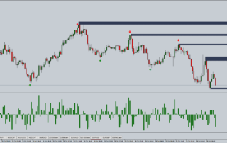 Estratégia de Opções Binárias com Flecha Binária e Zona Magnólia
