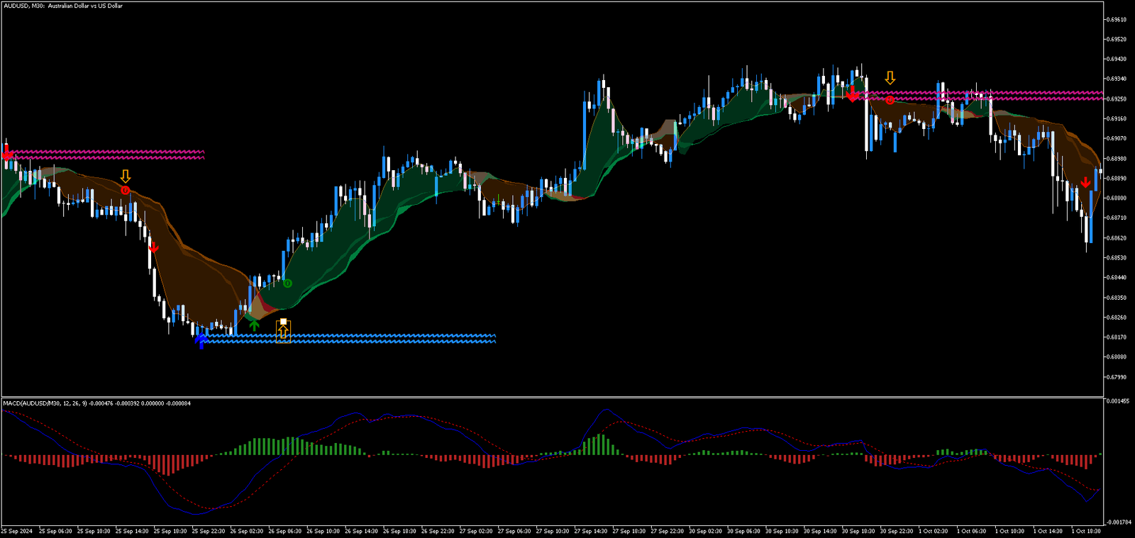 1 Estratégia de Detecção de Reversão de Tendência com MACD no MT5