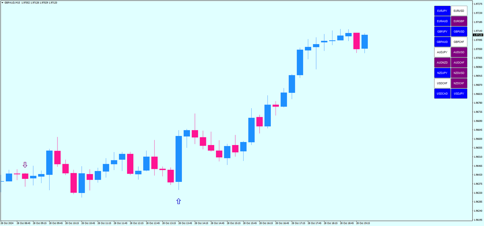 1 Estratégia de Negociação Sistema de Flechas FX de Volatilidade