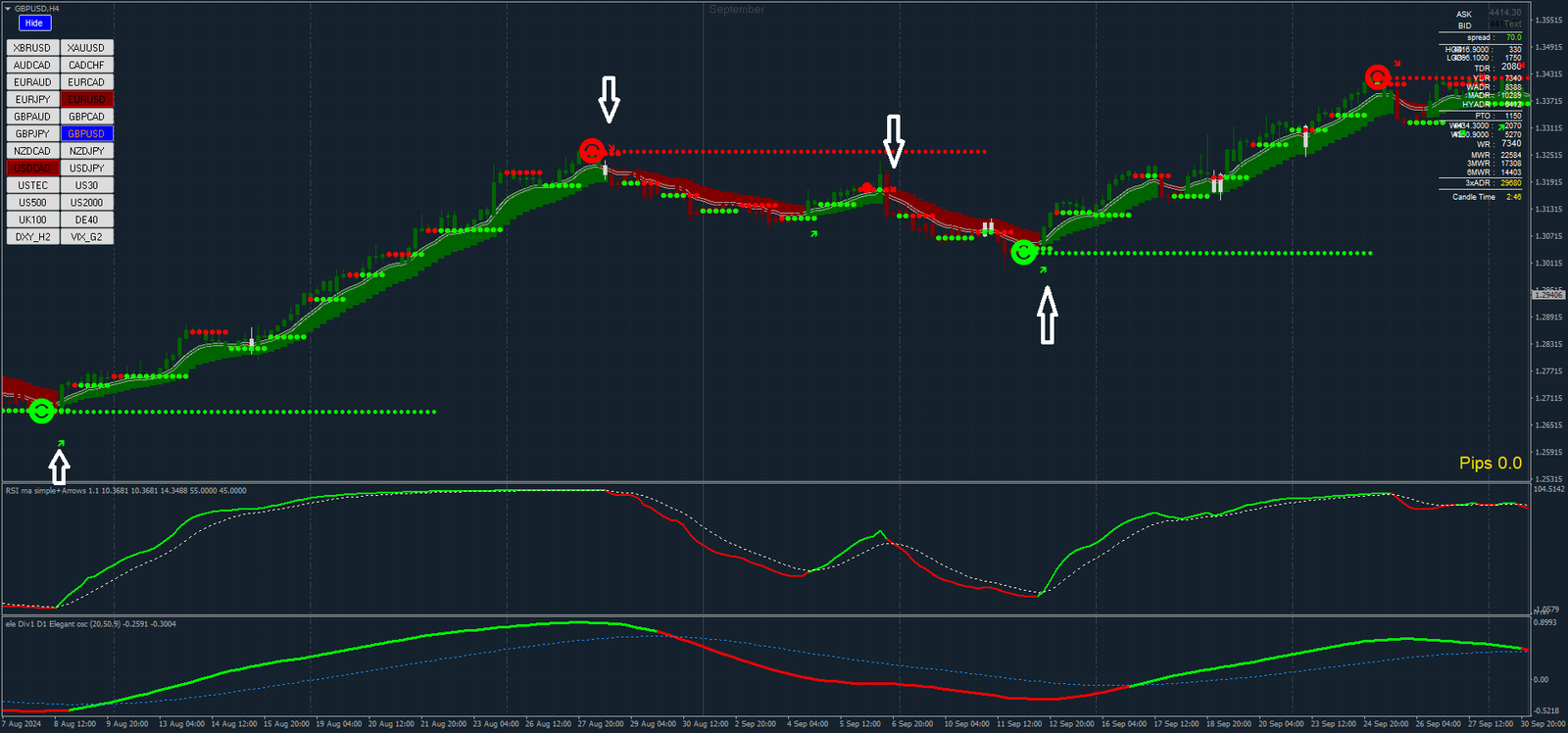 1 Estratégia Híbrida XU 3.2: Domine o Forex com Tendência e Momentum