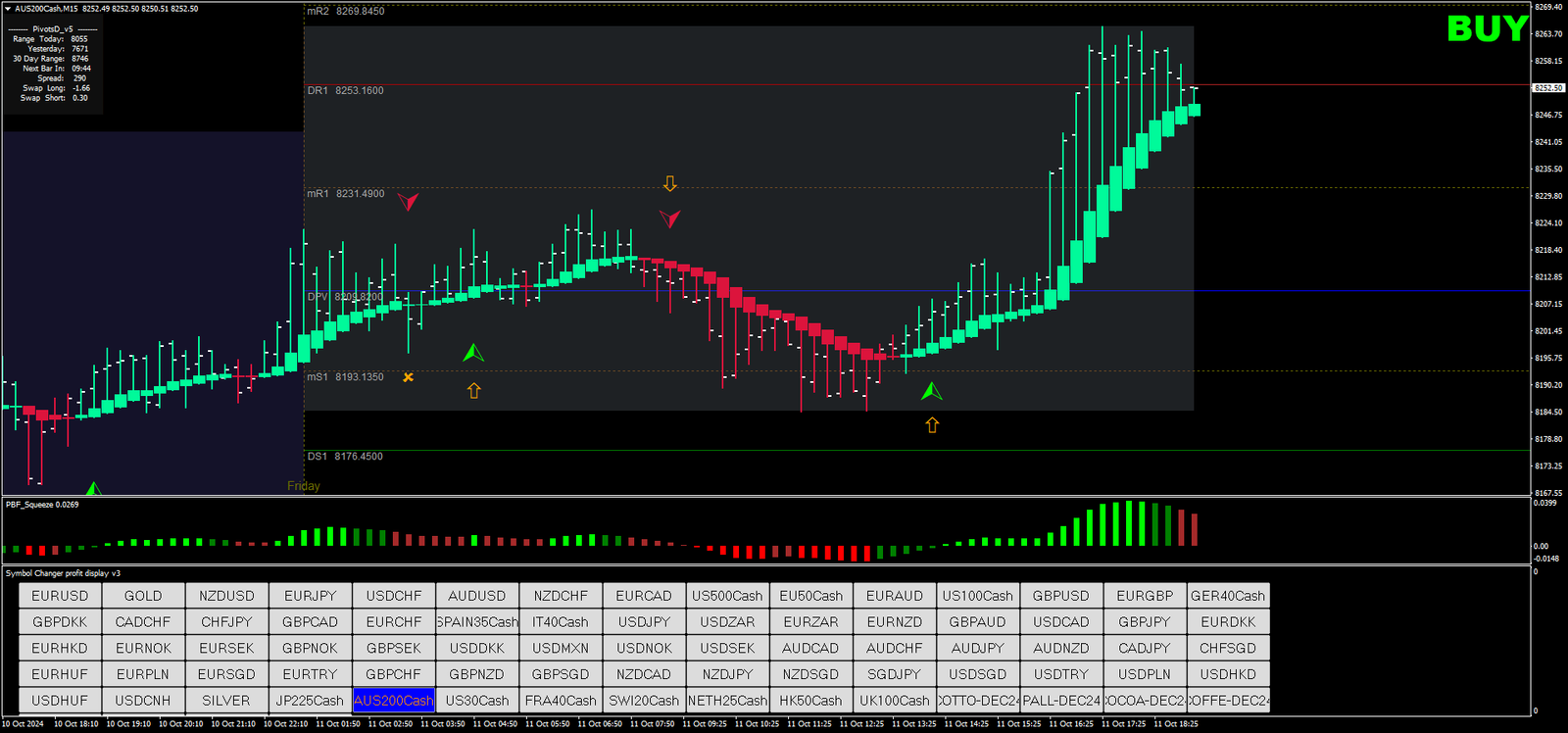 1 Estratégia de Trading Forex com Heikin Ashi e PBF Squeeze