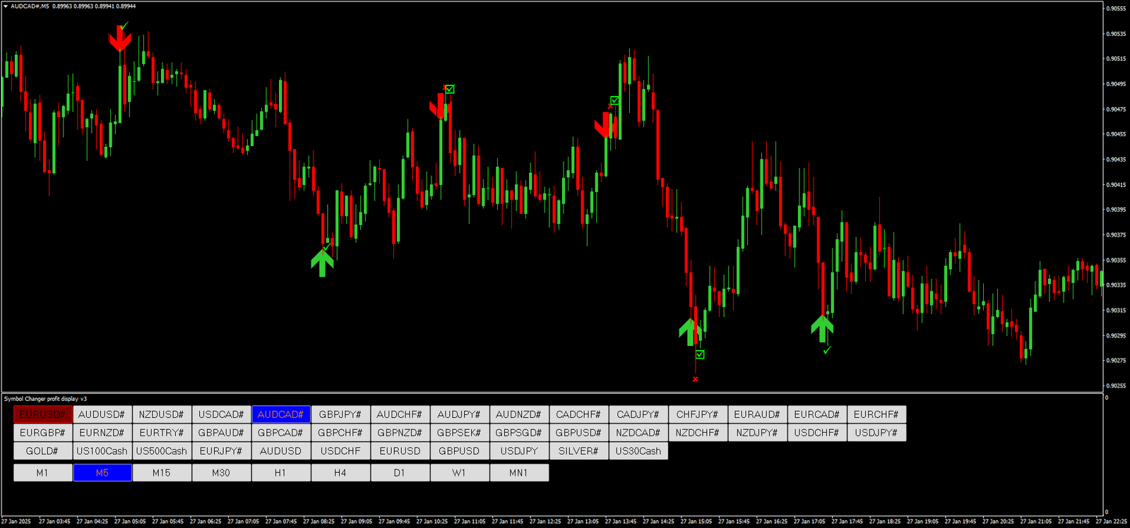 Estratégia Binária de Sinal de Reversão: Guia Completo 7 Estratégia Binária de Sinal de Reversão: Guia Completo