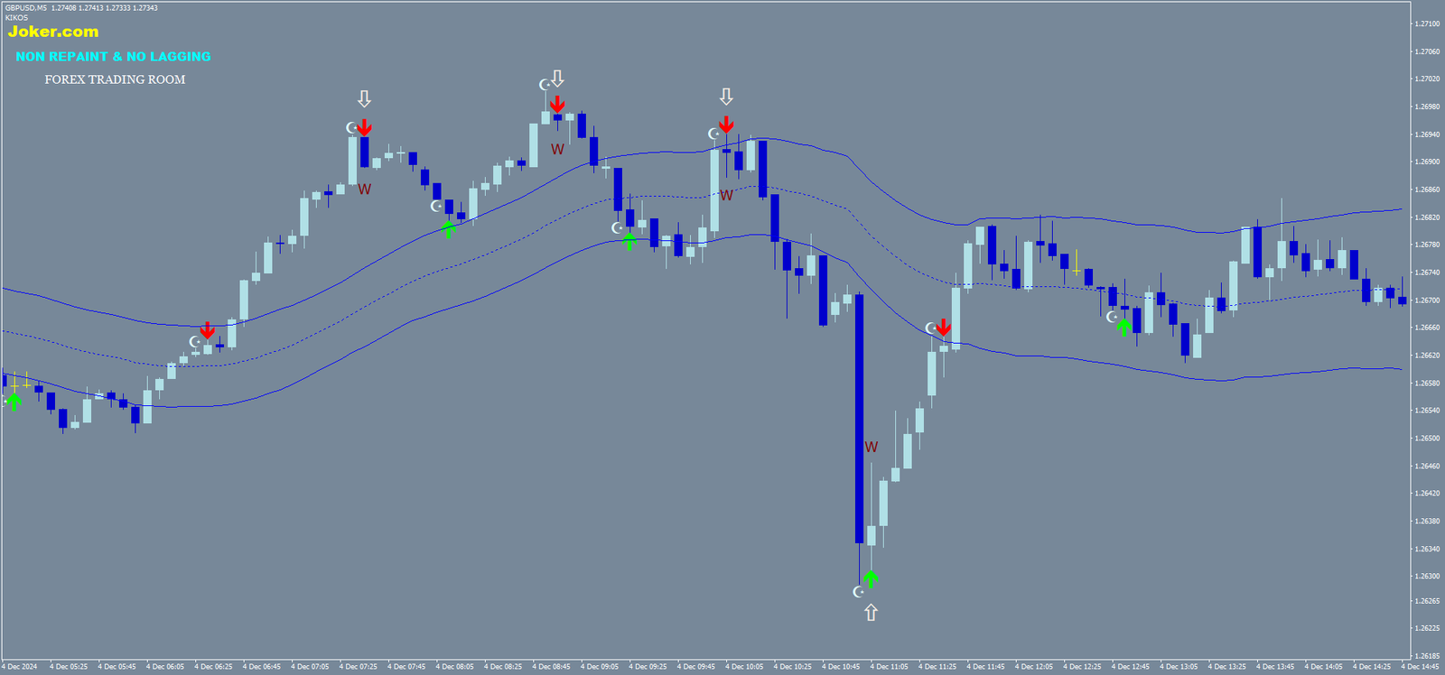Estratégia Veneno Binário: Trading de Reversão em Opções Binárias