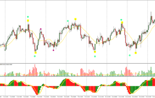 Estratégia de Negociação Ondas de Elliott MT4: Guia Completo 15 Estratégia de Negociação Ondas de Elliott MT4: Guia Completo