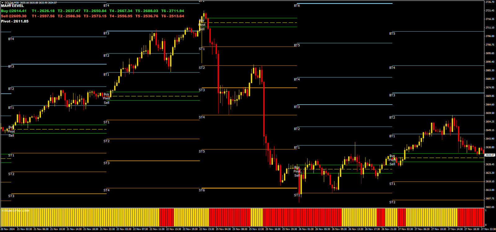 Estratégia de Trading Intradiário de Ouro com Pivot Levels 3 Estratégia de Trading Intradiário de Ouro com Pivot Levels