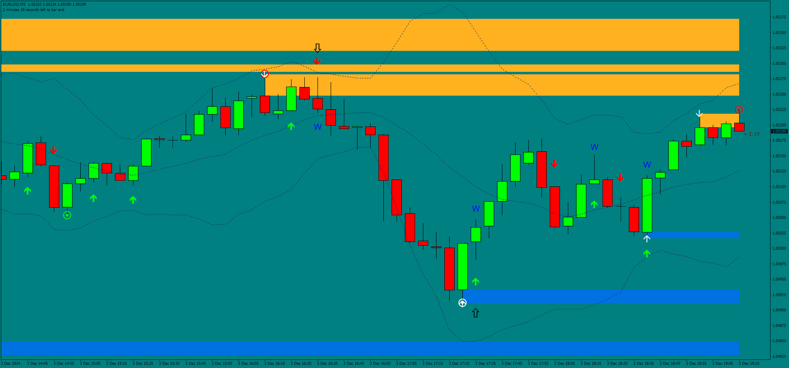 Estratégia Binária Dark Alert: Dominando o Trading de Tendência 3 Estratégia Binária Dark Alert: Dominando o Trading de Tendência