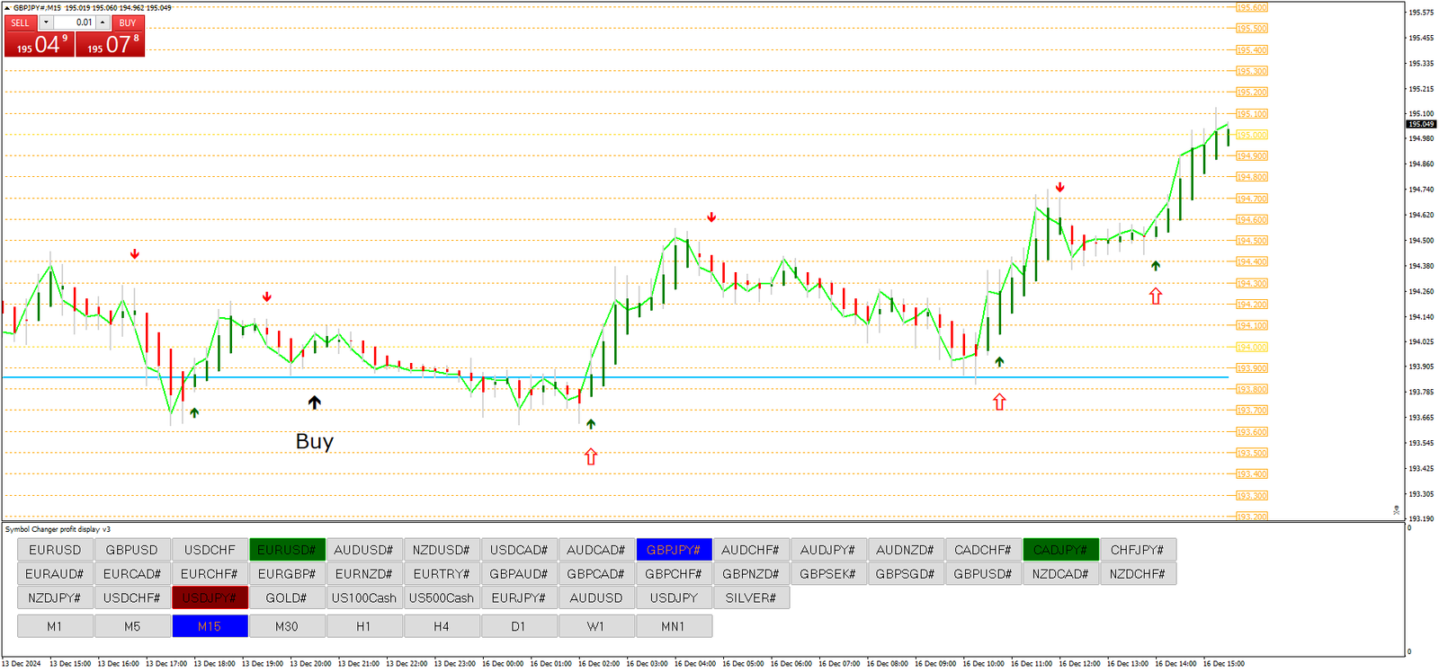 Estratégia de Forex Cão Preto 2.0: Guia Completo para Traders