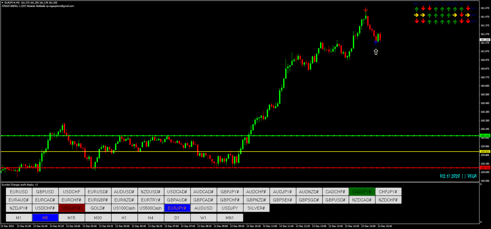 Indicador Vega para Negociação de Opções Binárias no MT4 21 Indicador Vega para Negociação de Opções Binárias no MT4