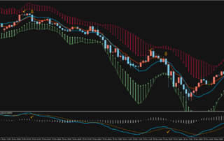 Estratégia de Negociação Pegador de Lucro: Guia Completo 5 Estratégia de Negociação Pegador de Lucro: Guia Completo