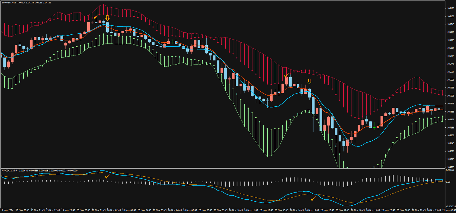 Estratégia de Negociação Pegador de Lucro: Guia Completo 15 Estratégia de Negociação Pegador de Lucro: Guia Completo