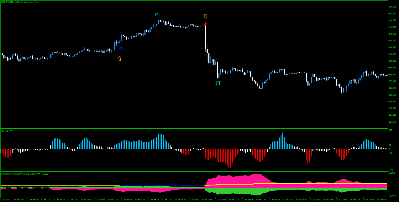 Estratégia de Negociação com Canal Keltner e ITrend ADX MT5 12 Estratégia de Negociação com Canal Keltner e ITrend ADX MT5