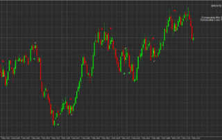 Estratégia "Sinal Binário Preciso" para Opções Binárias