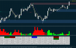 Estratégia de Média Móvel Rápida para Binárias e Scalping