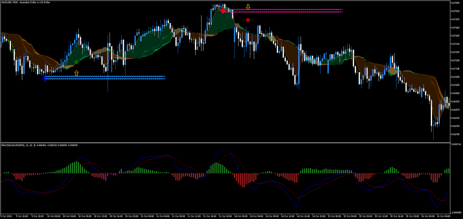 Estratégia de Detecção de Reversão de Tendência com MACD no MT5 8 Estratégia de Detecção de Reversão de Tendência com MACD no MT5