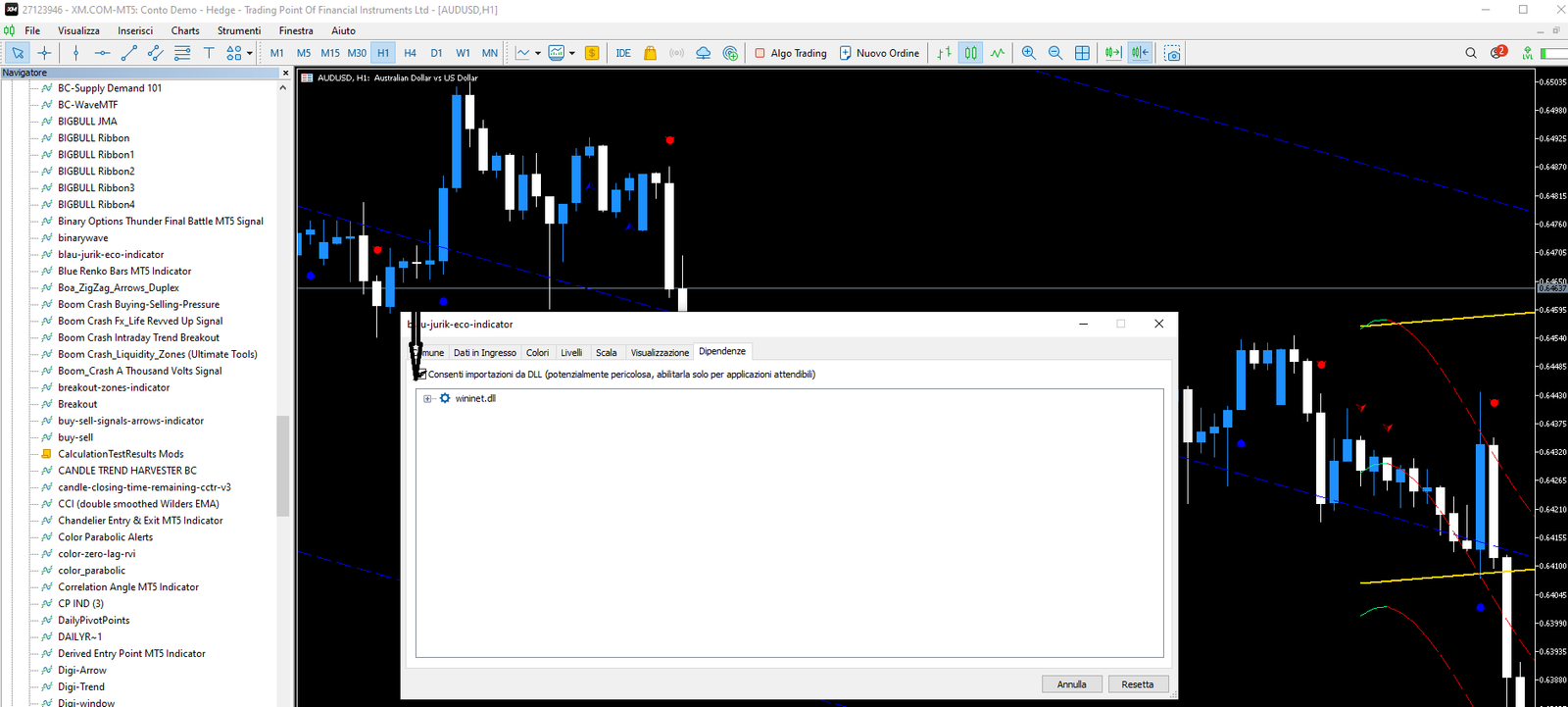 Estratégia de Negociação com Canais de Preço no MT5