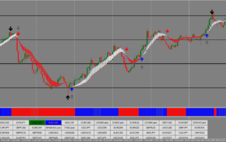 Zigue-Zague e Power Trend: Capturando Swing Trades e Tendências