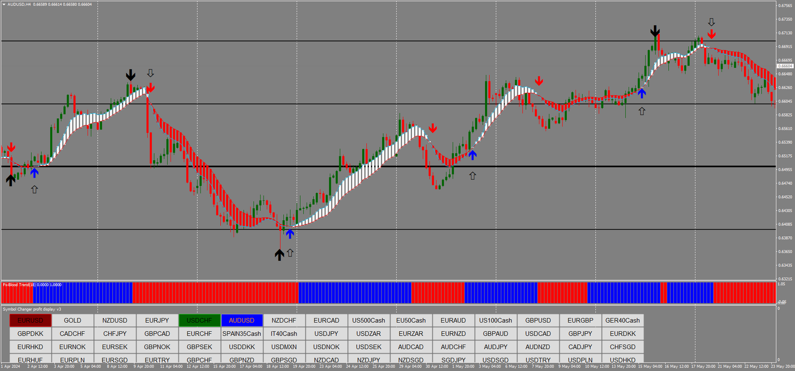 Zigue-Zague e Power Trend: Capturando Swing Trades e Tendências 3 Zigue-Zague e Power Trend: Capturando Swing Trades e Tendências