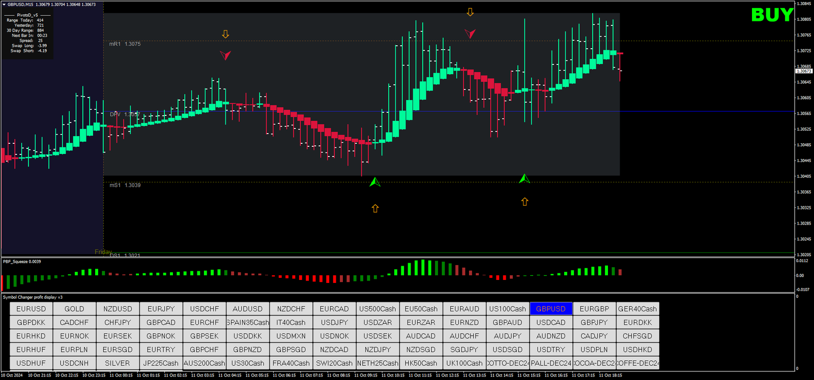 Estratégia de Trading Forex com Heikin Ashi e PBF Squeeze 2 Estratégia de Trading Forex com Heikin Ashi e PBF Squeeze