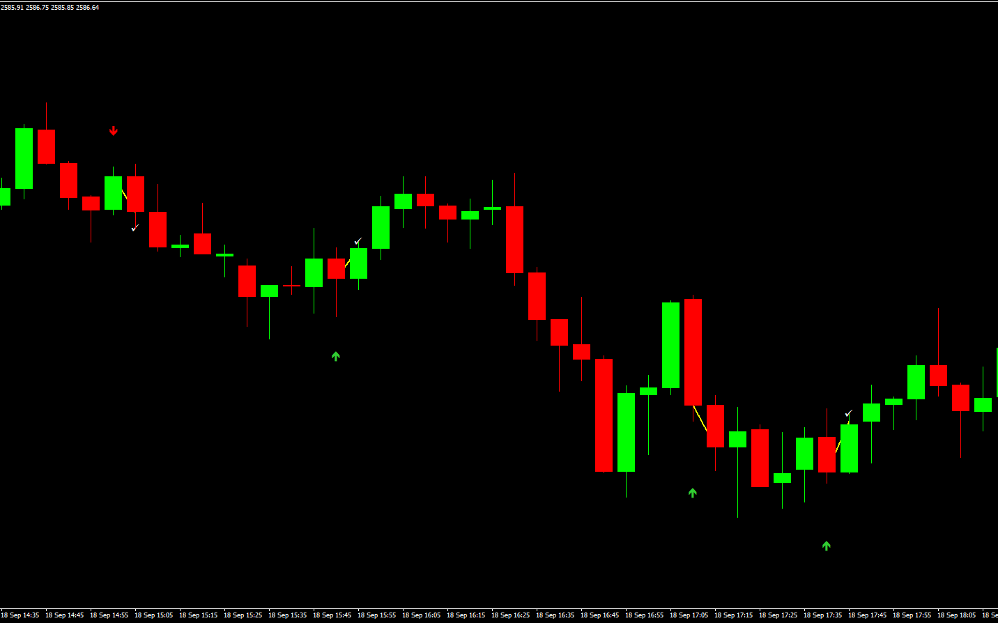 Setas de Momento de Tendência para Opções Binárias 8 Setas de Momento de Tendência para Opções Binárias
